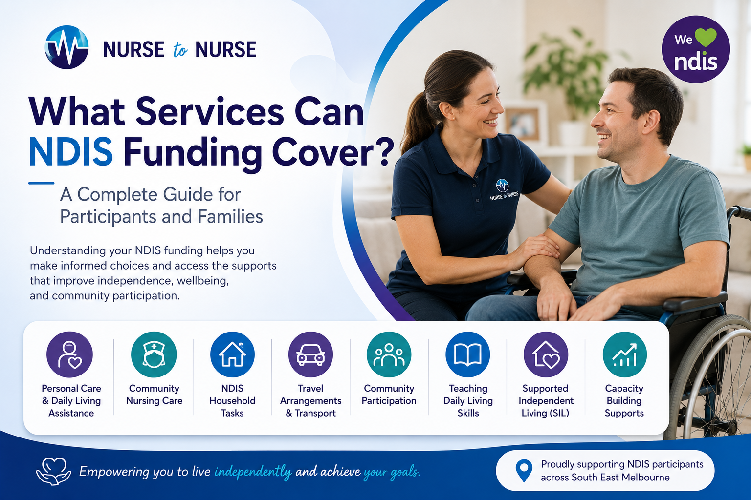 What Services Can NDIS Funding Cover What Services Can NDIS Funding Cover